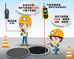 隆阳有限空间操作说明